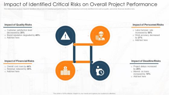 Risk Management Commercial Development Project Of Identified Critical Risks On Overall Project