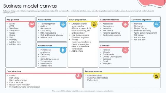 Risk Management Company Profile Business Model Canvas CP SS V