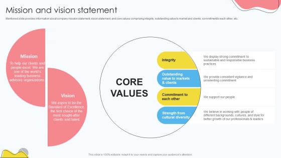 Risk Management Company Profile Mission And Vision Statement CP SS V