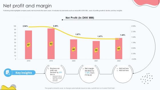 Risk Management Company Profile Net Profit And Margin CP SS V