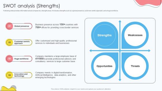 Risk Management Company Profile SWOT Analysis Strengths CP SS V