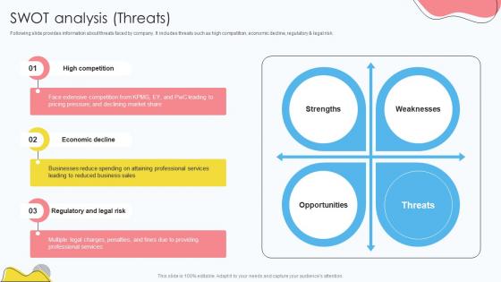 Risk Management Company Profile SWOT Analysis Threats CP SS V