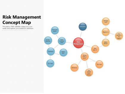 Risk management concept map