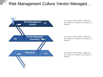 Risk management culture vendor managed inventory ship customers
