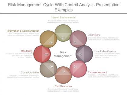 Risk management cycle with control analysis presentation examples