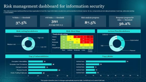 Risk Management Dashboard For Information Security Cybersecurity Risk Analysis And Management Plan