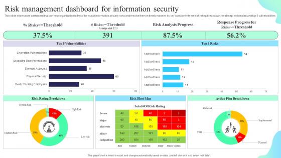 Risk Management Dashboard For Information Security Formulating Cybersecurity Plan
