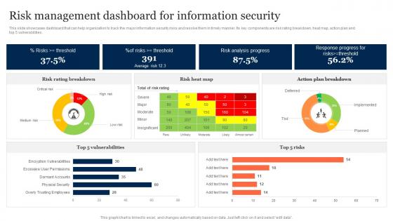 Risk Management Dashboard For Information Security Information Security Risk Management