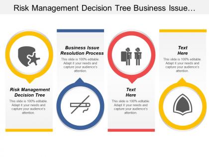 Risk management decision tree business issue resolution process cpb