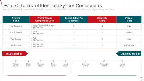 Risk Management Framework For Information Security Asset Criticality Of Identified System