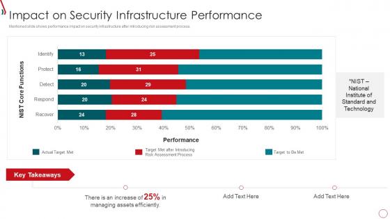 Risk Management Framework For Information Security Impact On Security Infrastructure