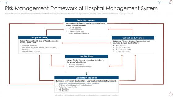Risk Management Framework Of Hospital Database Management Healthcare Organizations