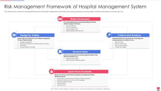 Risk Management Framework Of Hospital Healthcare Inventory Management System