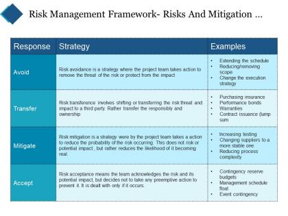 Risk Management Framework Risks And Mitigation Strategies Ppt Templates