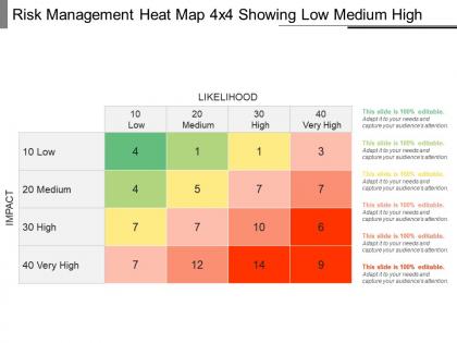 Risk management heat map 4x4 showing low medium high ppt icon