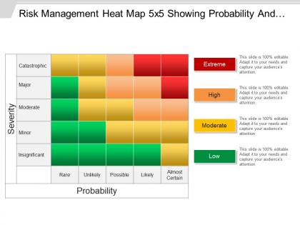Risk management heat map 5x5 showing probability and severity powerpoint images