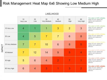 Risk Management Heat Map 6x6 Showing Low Medium High Powerpoint Slide
