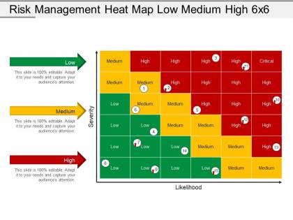 Risk Management Heat Map Low Medium High 6x6 Ppt Background
