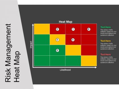 Risk management heat map ppt model