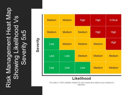 Risk management heat map showing likelihood vs severity 5x5 powerpoint shapes