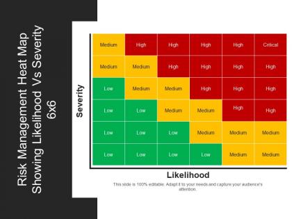 Risk management heat map showing likelihood vs severity 6x6 ppt diagrams