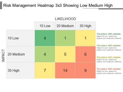 Heatmaps PowerPoint Templates | Heatmaps Matrix PPT templates ...