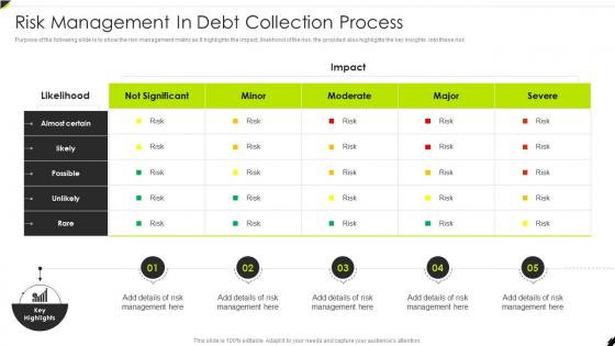 Risk Management In Debt Collection Process Creditor Management And Collection Policies