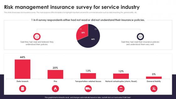 Risk Management Insurance Survey For Service Industry