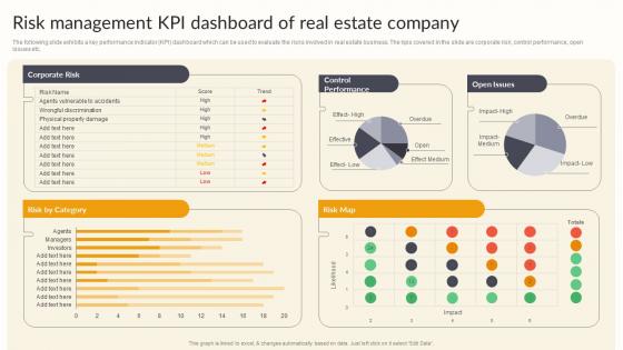 Risk Management KPI Dashboard Of Real Estate Company Effective Risk Management Strategies