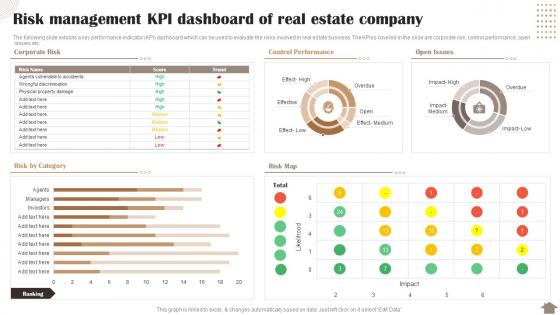 Risk Management Kpi Dashboard Of Real Estate Company Risk Reduction Strategies Stakeholders