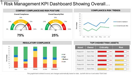 Risk Management Kpi Dashboard Showing Overall Security Risk And Regulatory