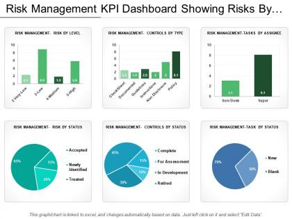 Risk Management Kpi Dashboard Showing Risks By Level Assignee And Status