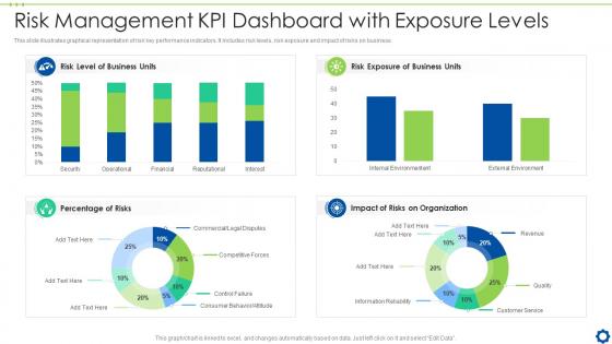 Risk Management KPI Dashboard Snapshot With Exposure Levels