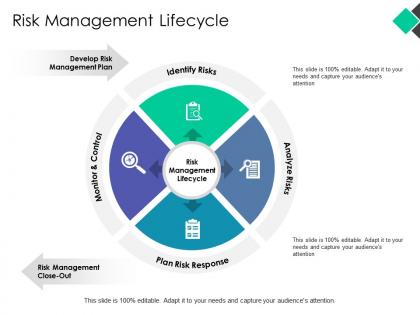 Risk management lifecycle ppt powerpoint presentation pictures example introduction