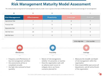 Risk management maturity model assessment ppt powerpoint presentation shapes
