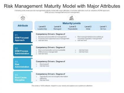 Risk management maturity model with major attributes