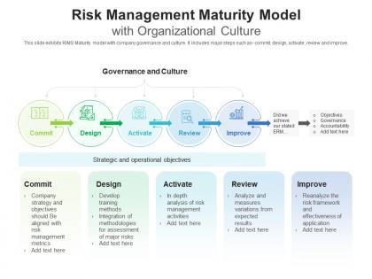 Risk management maturity model with organizational culture
