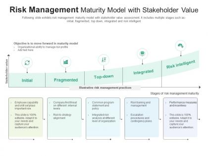 Risk management maturity model with stakeholder value