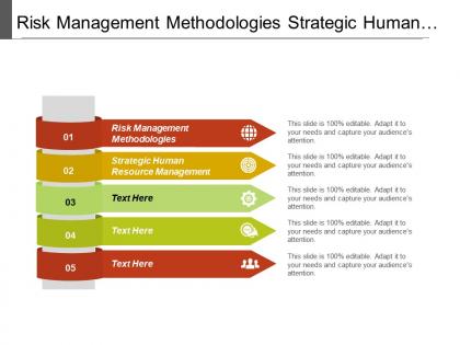 Risk management methodologies strategic human resource management management standard cpb