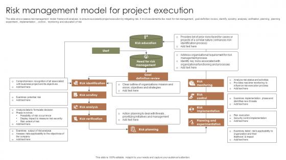 Risk Management Model For Project Execution