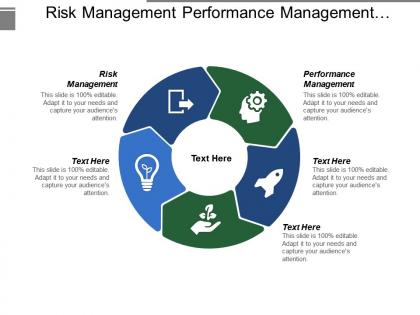 Risk management performance management strategic planning human development cpb
