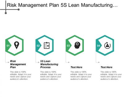 Risk management plan 5 s lean manufacturing process stakeholder assessment cpb