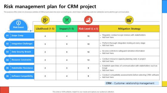 Risk Management Plan For CRM Project