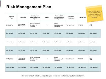 Risk management plan performance deterioration ppt powerpoint presentation slides visuals