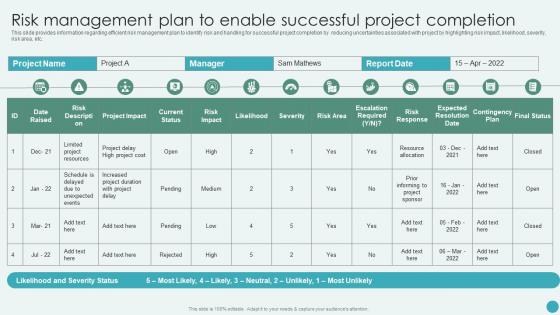 Risk Management Plan To Enable Successful Project Completion Revamping Corporate Strategy