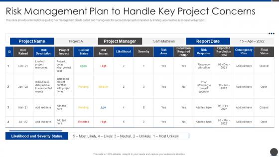 Risk Management Plan To Handle Key Project Scope Administration Playbook