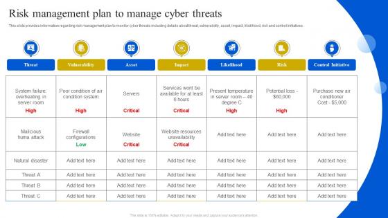 Risk Management Plan To Manage Cyber Threats Definitive Guide To Manage Strategy SS V