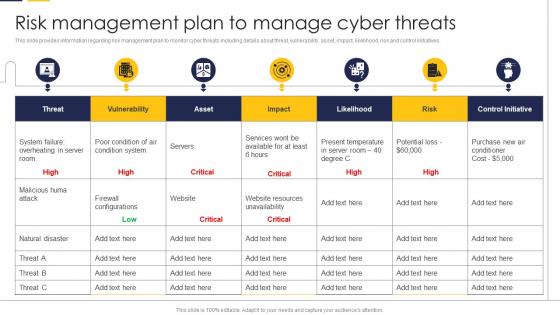 Risk Management Plan To Manage Cyber Threats Guide To Build It Strategy Plan For Organizational Growth
