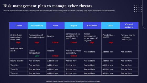 Risk Management Plan To Manage Cyber Threats IT Cost Optimization And Management Strategy SS