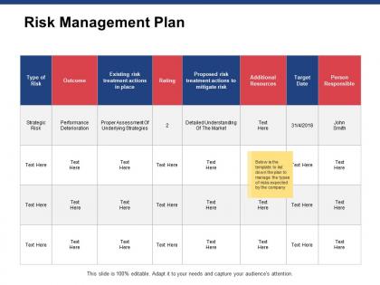 Risk management plan treatment actions ppt powerpoint presentation gallery rules